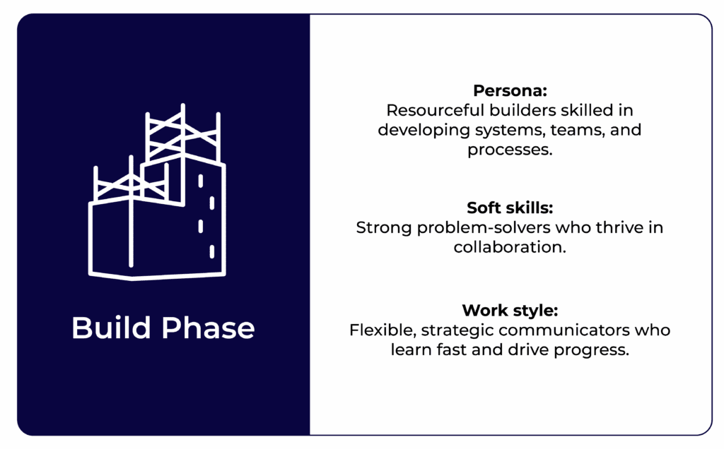 Build Phase team traits – resourceful builders, collaborative problem-solvers, and fast-learning communicators ideal for scaling systems and teams.