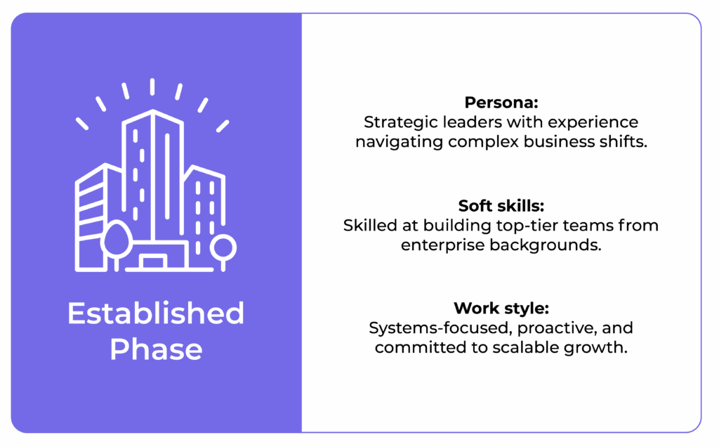 Established Phase team traits – strategic leaders with enterprise experience focused on scalable growth and complex business challenges.