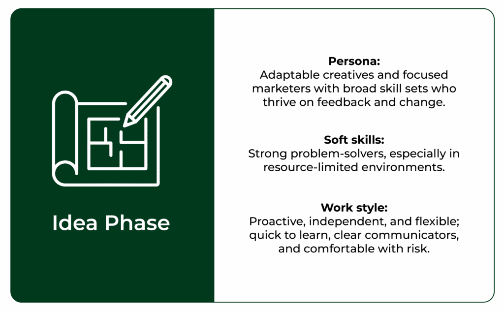 Idea Phase team traits – adaptable creatives, problem solvers, and proactive marketers ideal for early-stage business growth