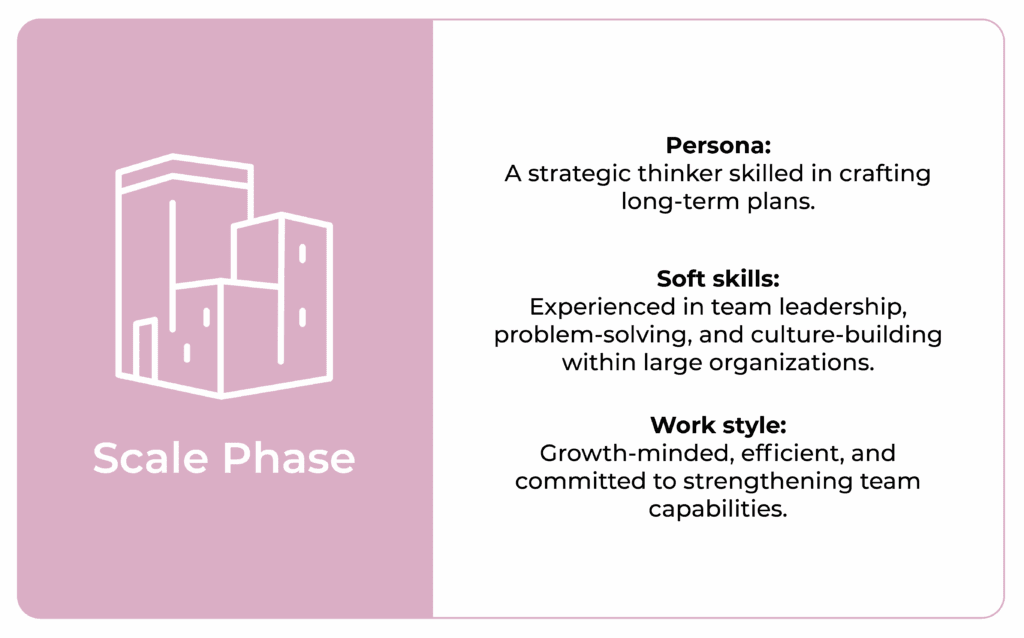 Scale Phase team traits – strategic thinkers with leadership experience, focused on long-term planning, team growth, and organizational culture.