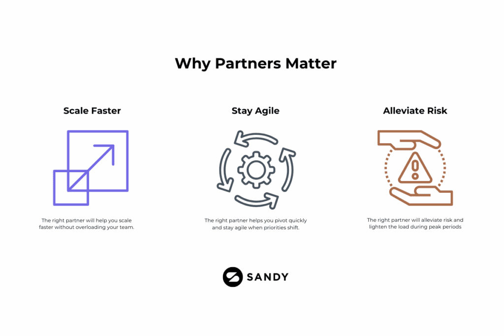 Infographic explaining why partners matter, highlighting benefits: scale faster without overloading teams, stay agile when priorities shift, and alleviate risk during peak periods.