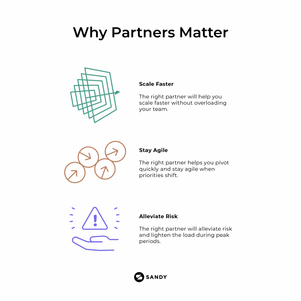 Infographic titled "Why Partners Matter" with three benefits illustrated: 1) Scale Faster — partners help teams grow without burnout, 2) Stay Agile — pivot quickly when priorities shift, 3) Alleviate Risk — lighten the load during peak periods. Features icons and Sandy branding.