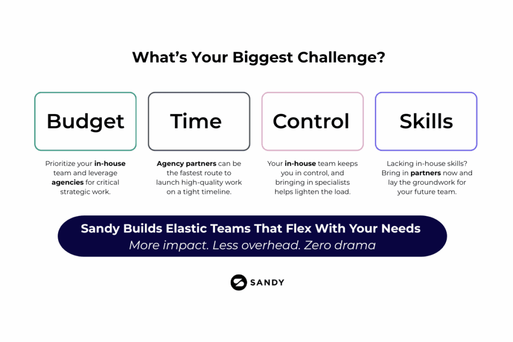 Common challenges for in-house teams: Budget, Time, Control, and Skills.
