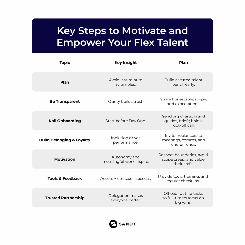 Summary chart of seven steps to motivate and empower freelance talent. Includes planning, transparency, onboarding, inclusion, motivation, tools, and trusted partnerships.